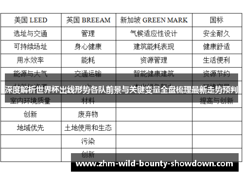 深度解析世界杯出线形势各队前景与关键变量全盘梳理最新走势预判