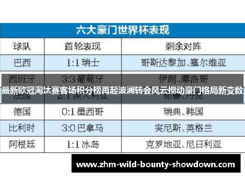 最新欧冠淘汰赛客场积分榜再起波澜转会风云搅动豪门格局新变数