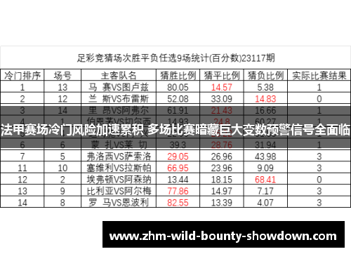 法甲赛场冷门风险加速累积 多场比赛暗藏巨大变数预警信号全面临