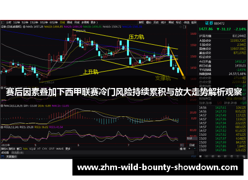 赛后因素叠加下西甲联赛冷门风险持续累积与放大走势解析观察