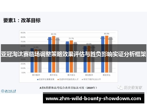 亚冠淘汰赛临场调整策略效果评估与胜负影响实证分析框架